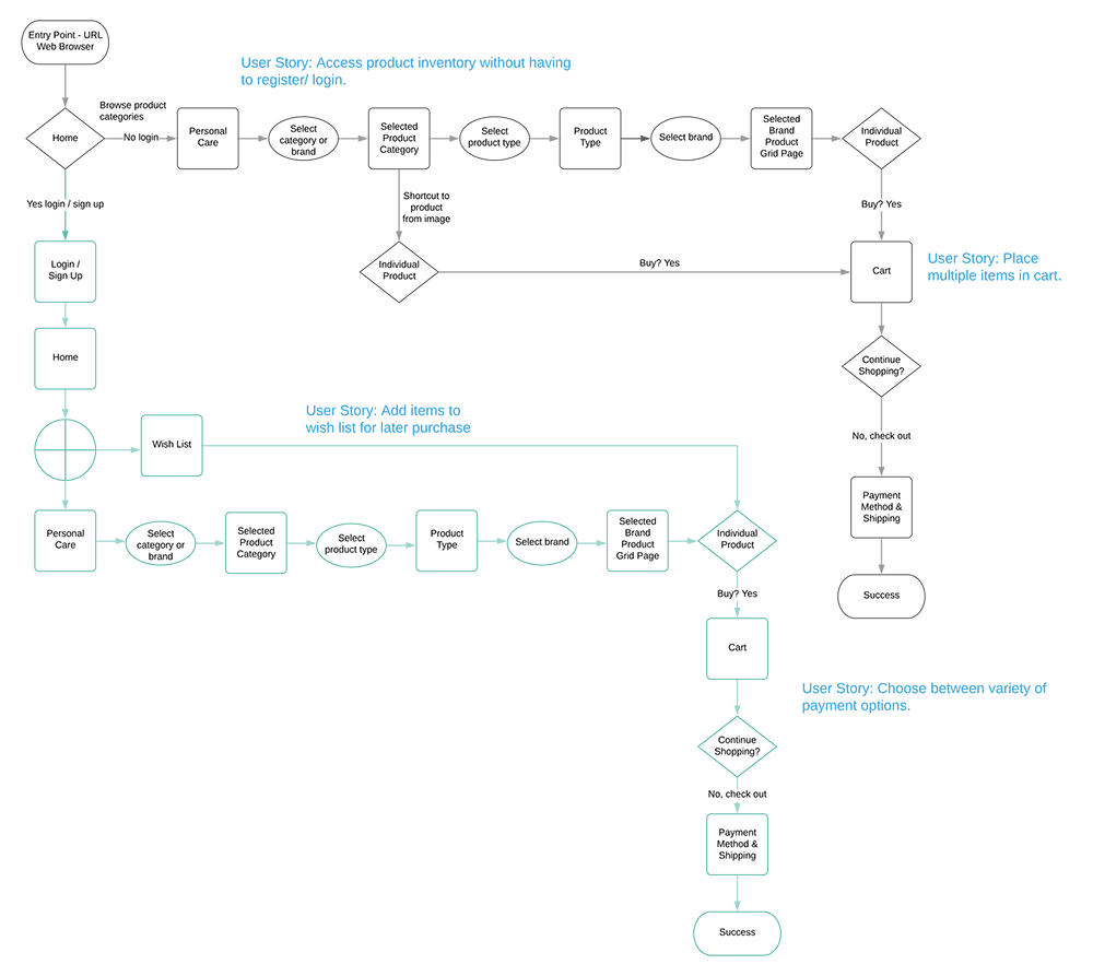 User Flow Diagram