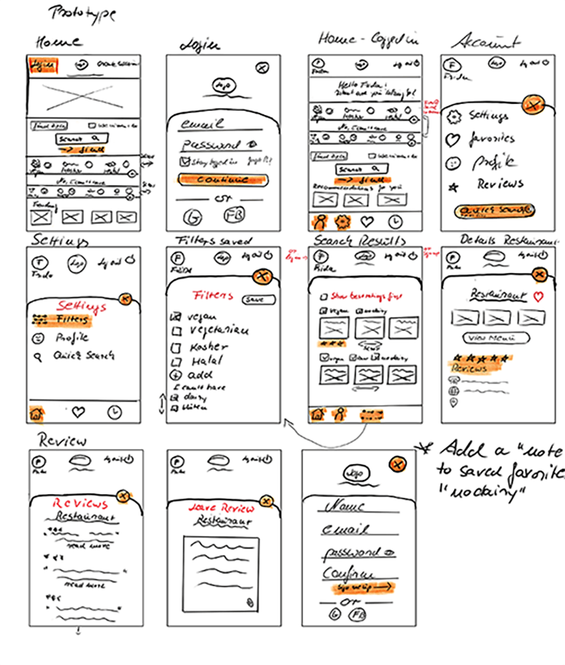 Low-Fidelity Wireframes